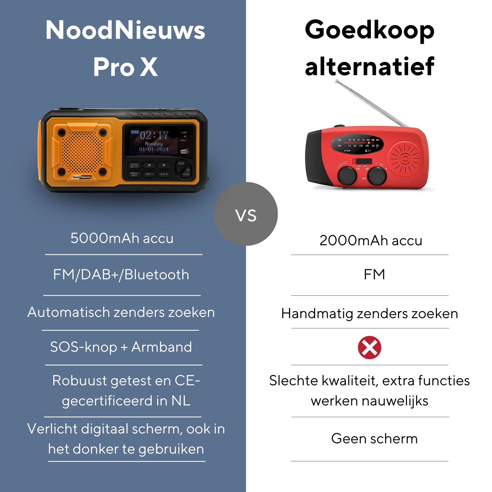 NoodNieuws® Pro - Draagbare Noodradio - DAB+/ FM / BT - 5000mAh