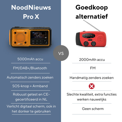 NoodNieuws® Pro - Draagbare Noodradio - DAB+/ FM / BT - 5000mAh