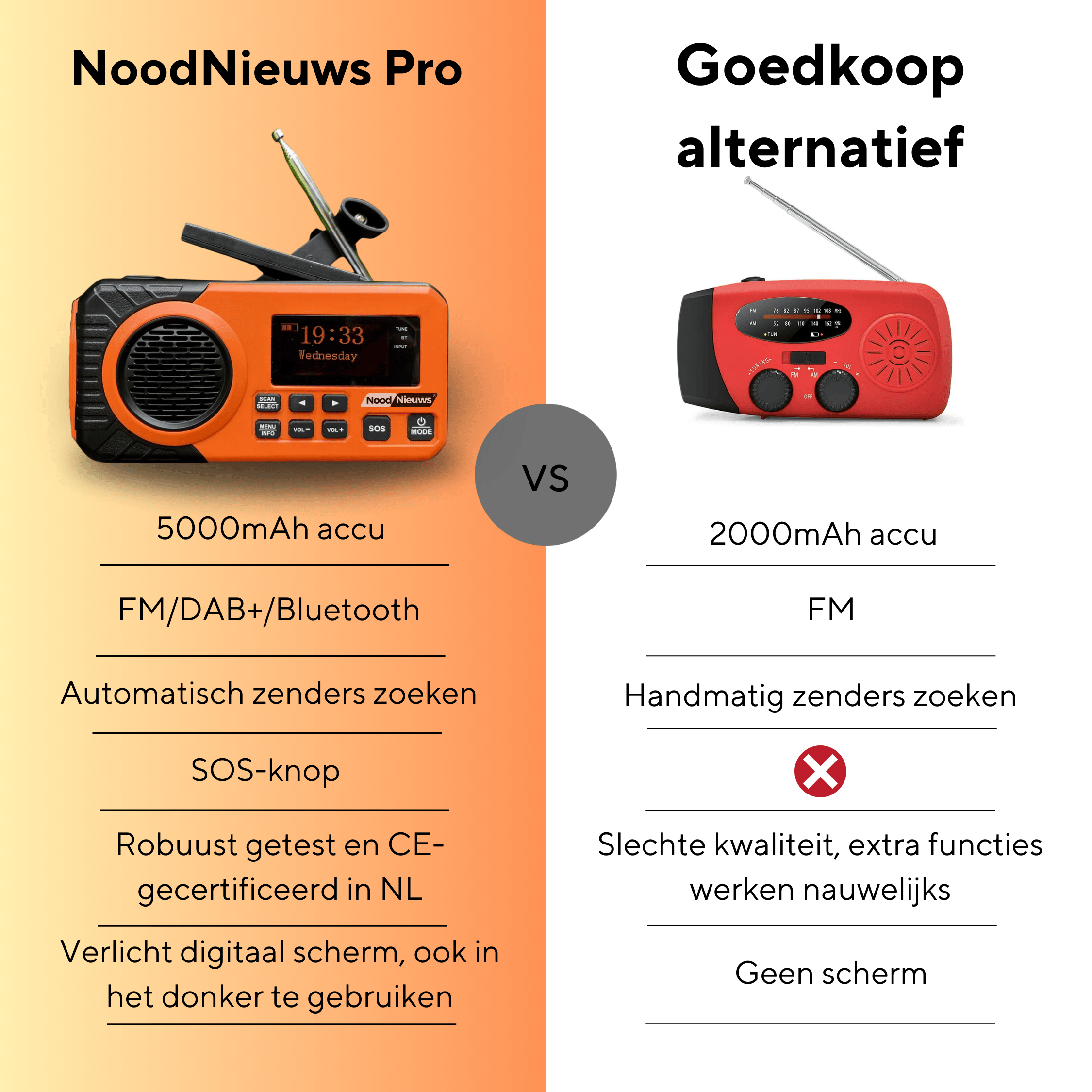 NoodNieuws® Pro – Noodradio met Powerbank en solar