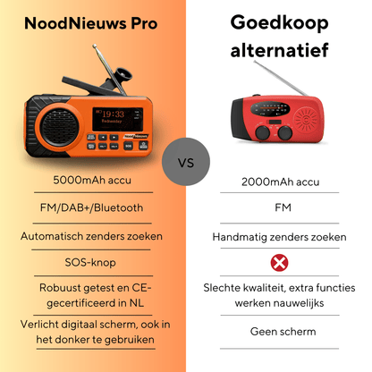 NoodNieuws® Pro – Noodradio met Powerbank en solar